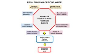 RSSH Funding options wheel