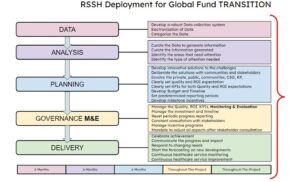 RSSH Deployment for Global Fund transition